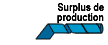 Surplus de production